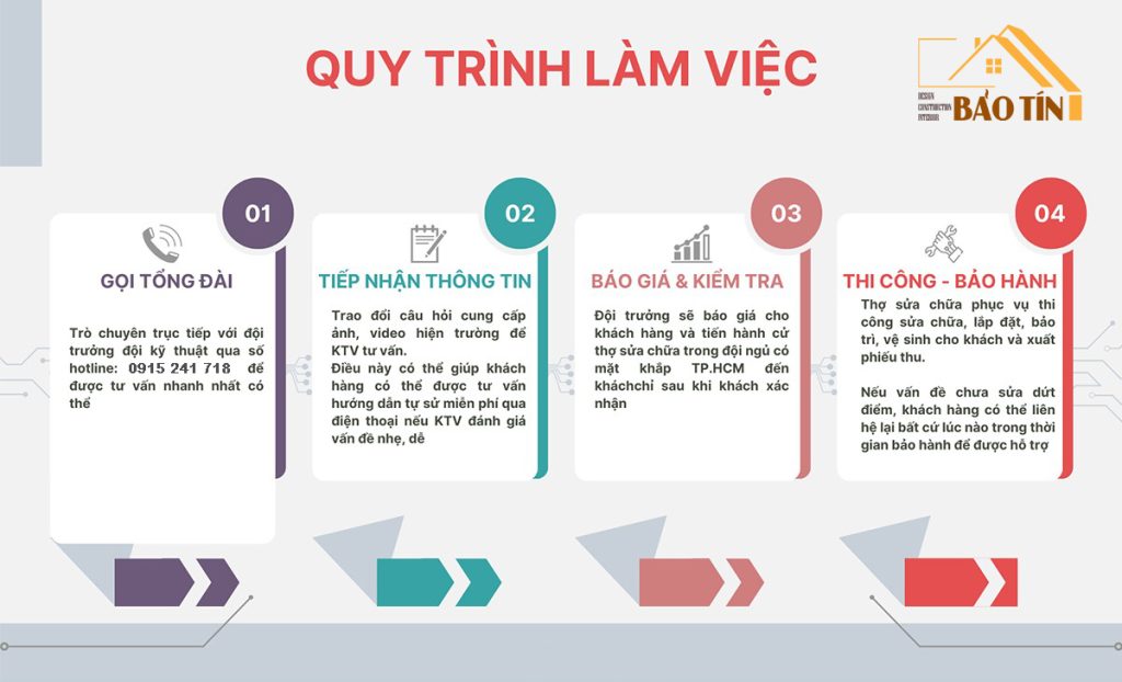 TRANG CHỦ 52 Quy trinh làm việc Công ty Bảo Tín