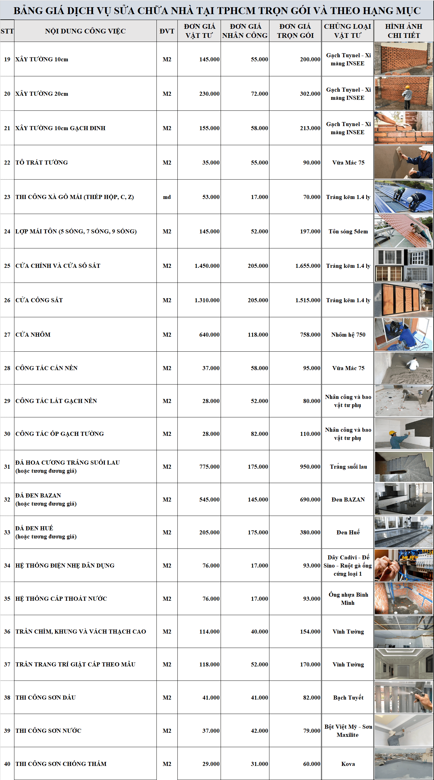 Bảng giá dịch vụ sửa chữa nhà tại TPHCM trọn gói và chi tiết từng hạng mục giá