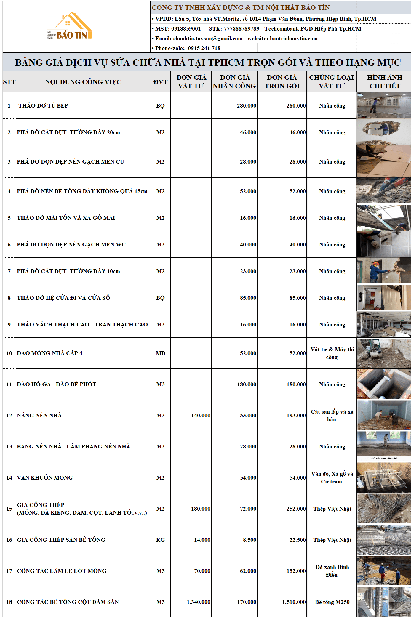 Bảng giá dịch vụ sửa chữa nhà tại TPHCM trọn gói và chi tiết từng hạng mục giá