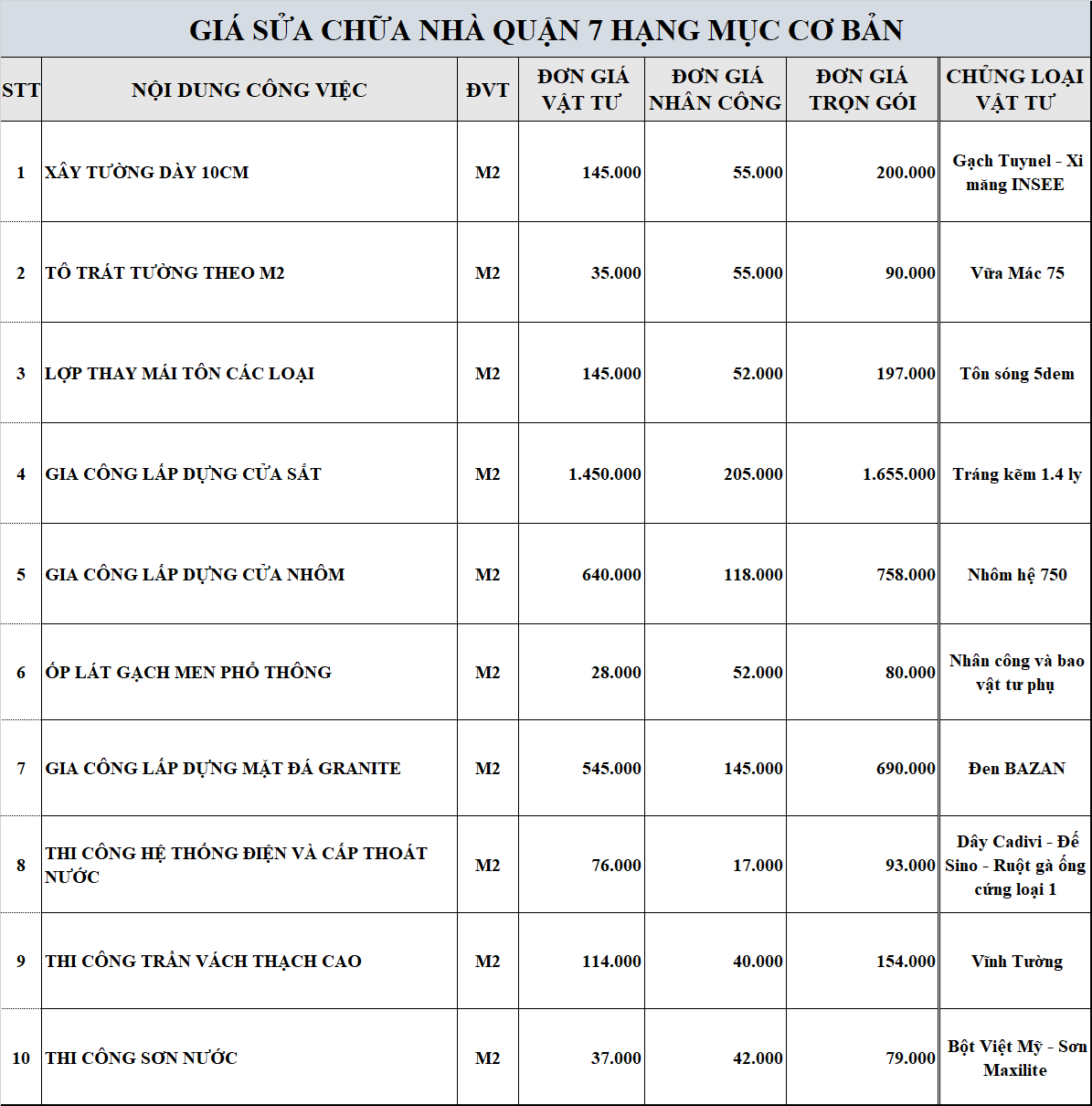 Sửa nhà quận 7 của công ty xây dựng uy tín chất lượng Bảo Tín